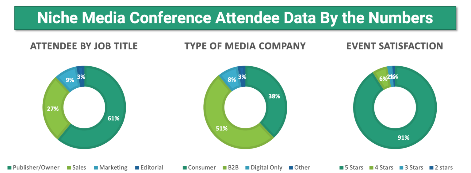 a Niche Media Conference & Niche Events Sponsor Niche Media